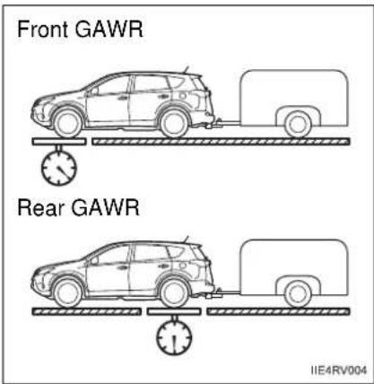 TOYOTA RAV4 (2013) - ■ GAWR (Gross Axle Weight Rating) - 1