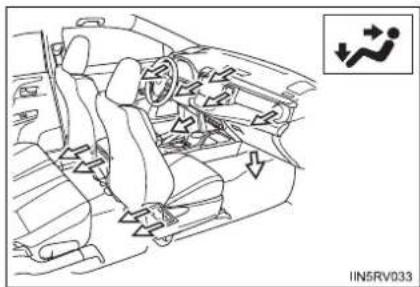 TOYOTA RAV4 (2013) - Air outlets and air flow - 2