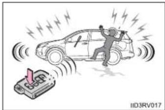 TOYOTA RAV4 (2013) - ■Panic mode - 2