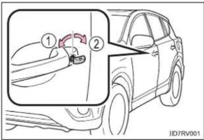 TOYOTA RAV4 (2013) - Locking and unlocking the doors - 1