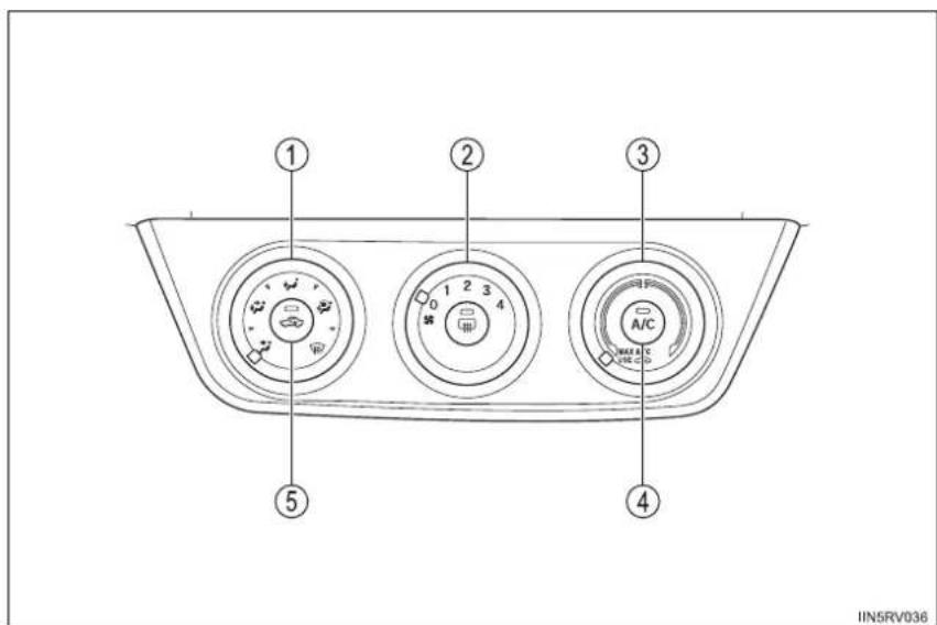 TOYOTA RAV4 (2013) - Manual air conditioning system\* - 1