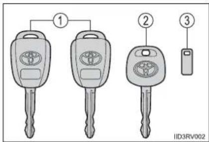 TOYOTA RAV4 (2013) - The keys - 1