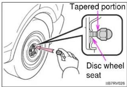 TOYOTA RAV4 (2013) - Installing the spare tire - 2