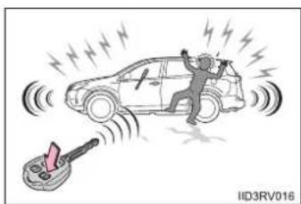 TOYOTA RAV4 (2013) - ■Panic mode - 1