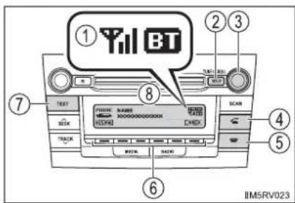 TOYOTA RAV4 (2013) - Audio unit - 1