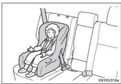 TOYOTA RAV4 (2013) - Types of child restraints - 2