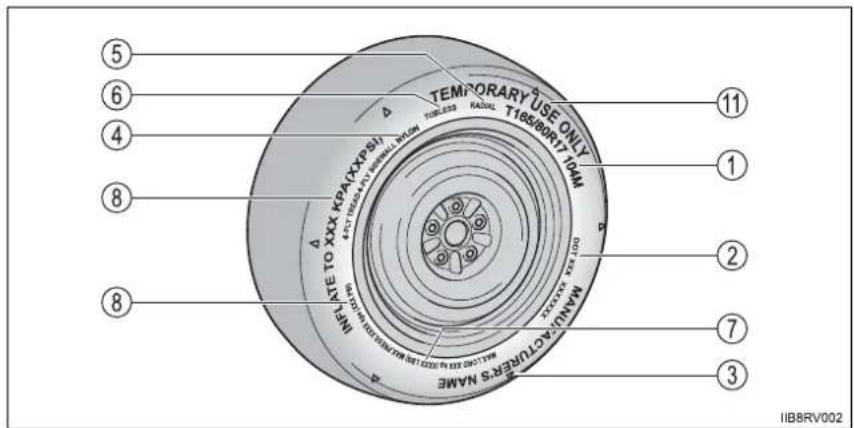 TOYOTA RAV4 (2013) - Typical tire symbols - 2