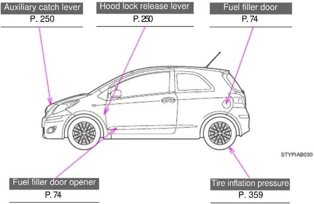 TOYOTA Yaris (2010) - ■Warning lights - 17