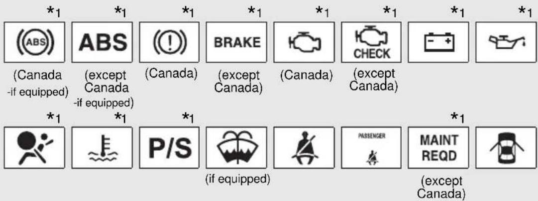 TOYOTA Yaris (2010) - ■Warning lights - 1