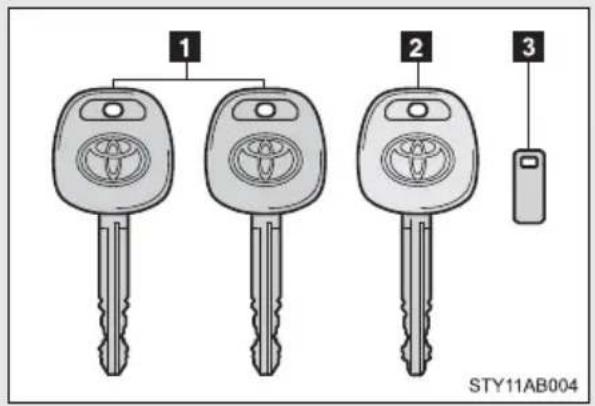 TOYOTA Yaris (2010) - The following keys are provided with the vehicle. - 4