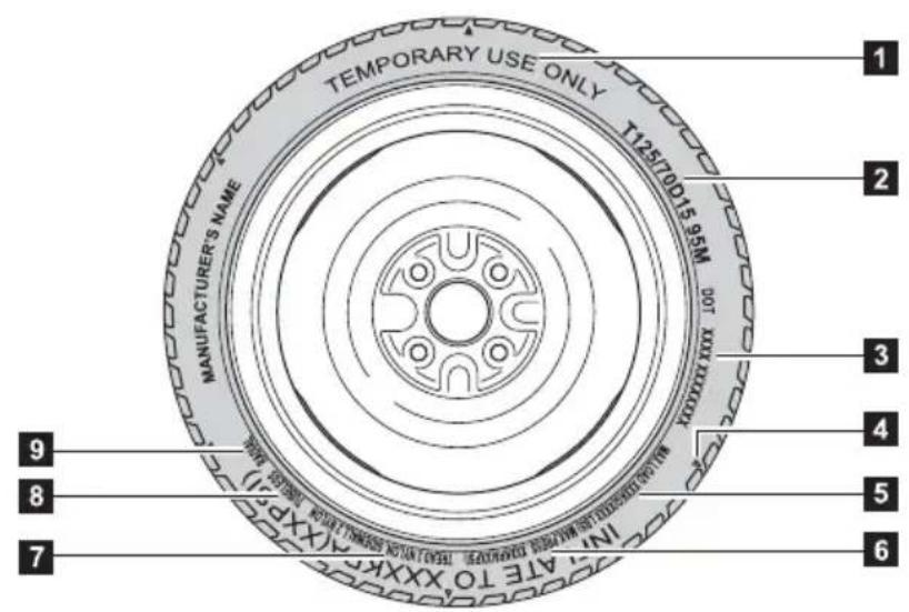 TOYOTA Yaris (2010) - ▶ Compact spare tire - 1