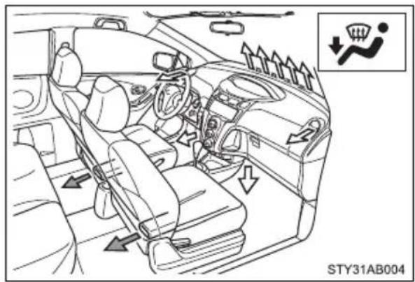 TOYOTA Yaris (2010) - ■Selecting the air outlets - 7
