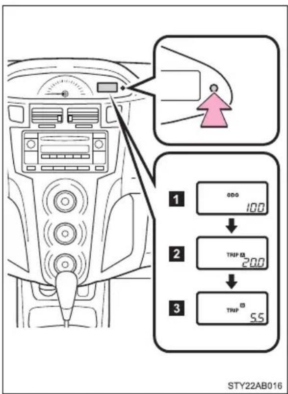 TOYOTA Yaris (2010) - ▶ Vehicles without tachometer - 1