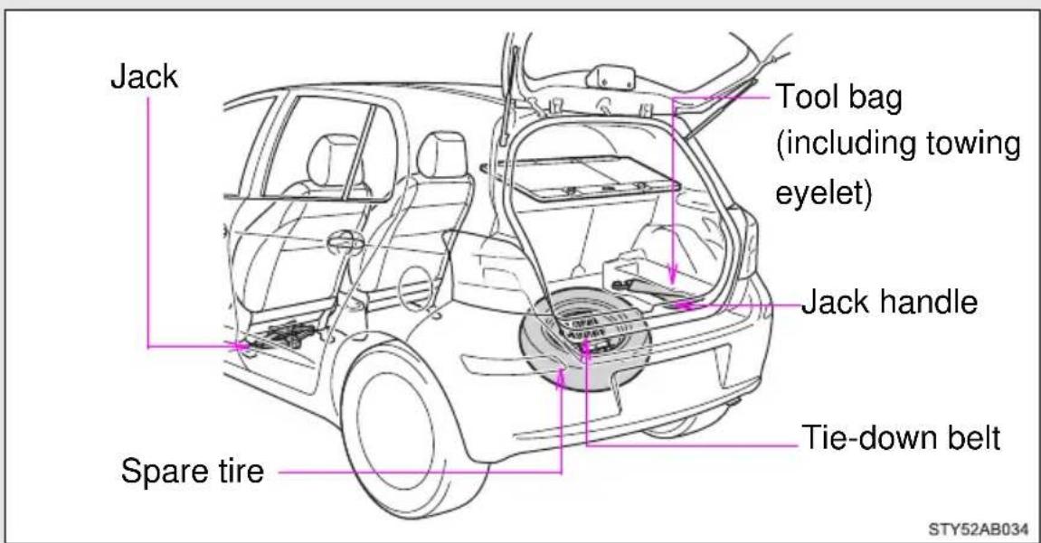 TOYOTA Yaris (2010) - ■ Location of the spare tire, jack and tools - 1