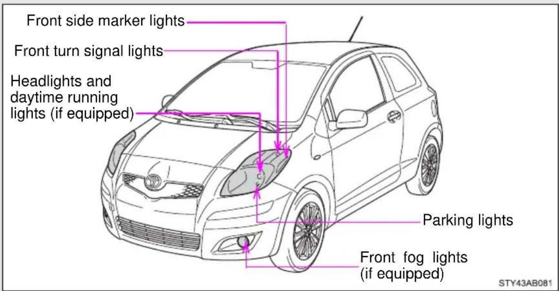 TOYOTA Yaris (2010) - ■Front bulb locations - 1