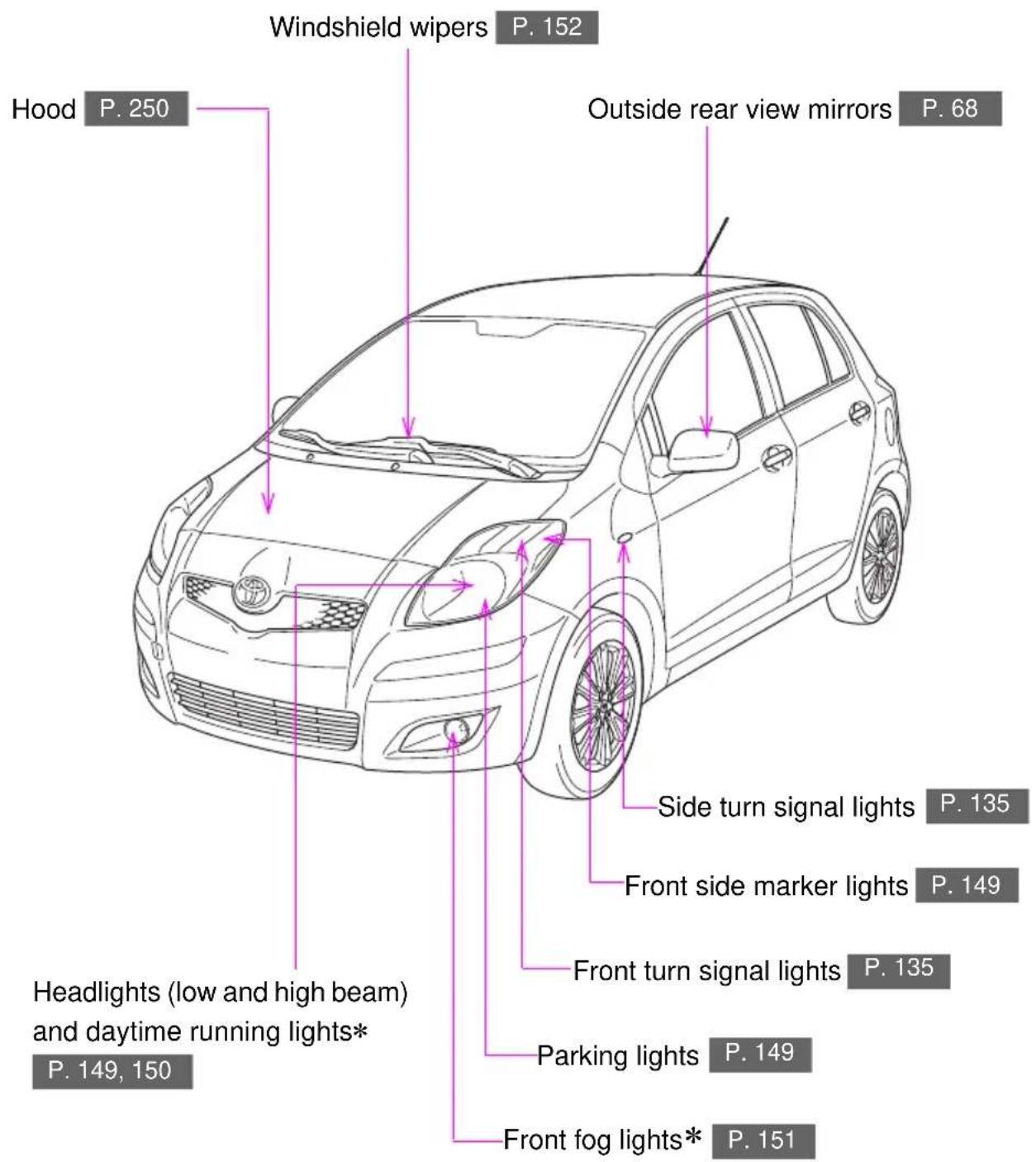 TOYOTA Yaris (2010) - 5-door models - 1
