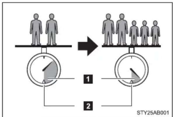 TOYOTA Yaris (2010) - Example on your vehicle - 1