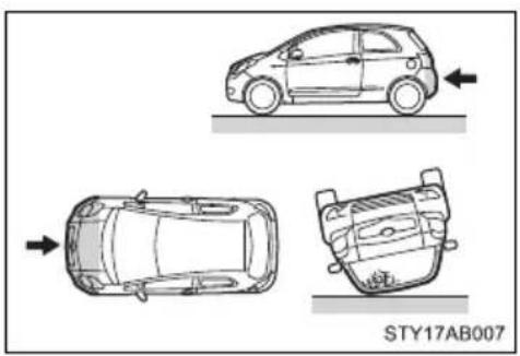 TOYOTA Yaris (2010) - ■Types of collisions that may not deploy the SRS airbag (side airbags and curtain shield airbags [if equipped]) - 2