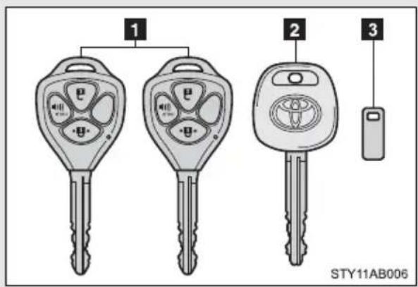 TOYOTA Yaris (2010) - The following keys are provided with the vehicle. - 3