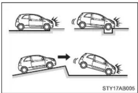 TOYOTA Yaris (2010) - ■Conditions under which the SRS airbags may deploy (inflate), other than a collision - 1