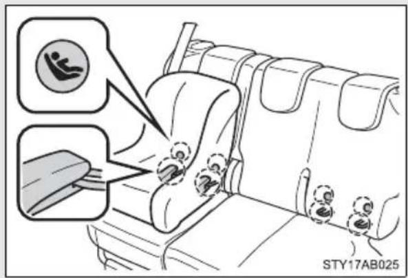 TOYOTA Yaris (2010) - ■When the child restraint system is not in use - 1