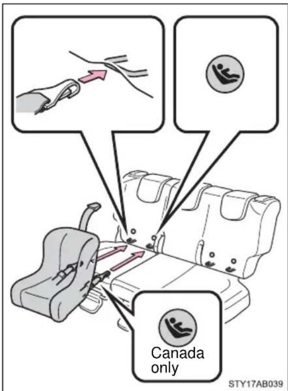 TOYOTA Yaris (2010) - Installation with LATCH system - 2
