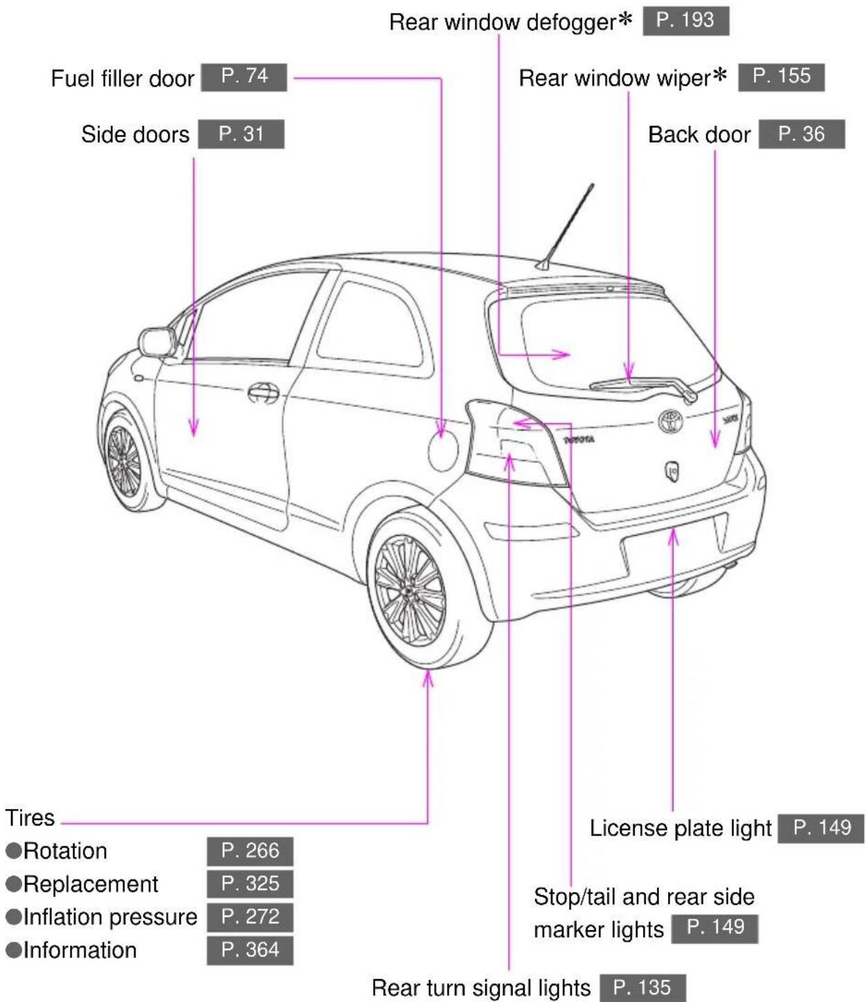 TOYOTA Yaris (2010) - 3-door models - 2
