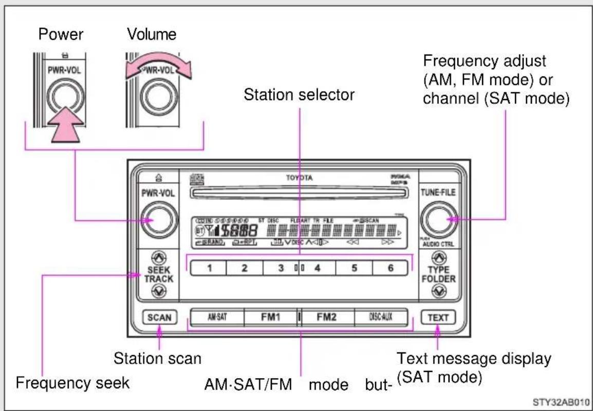 TOYOTA Yaris (2010) - ■To avoid damaging the audio system - 1