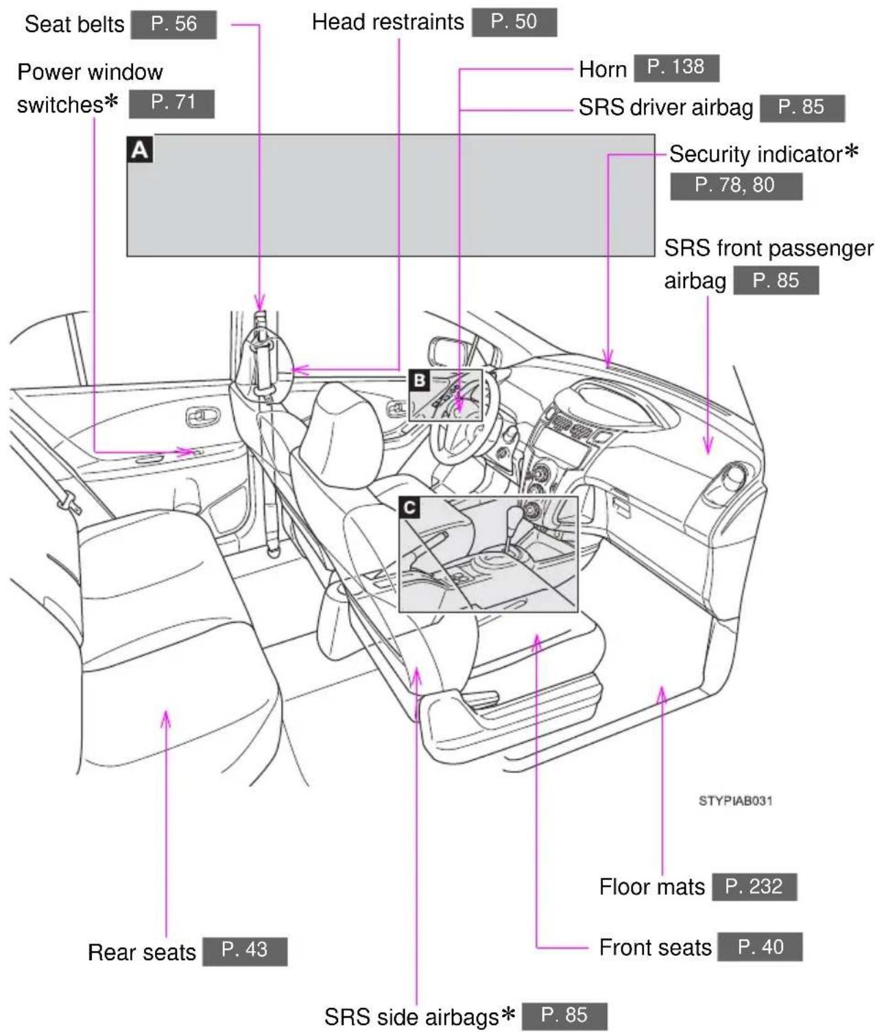 TOYOTA Yaris (2010) - 5-door models - 1