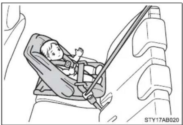 TOYOTA Yaris (2010) - Types of child restraints - 1