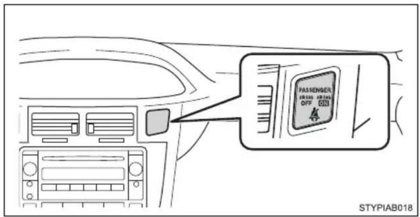 TOYOTA Yaris (2010) - ■Center panel - 1