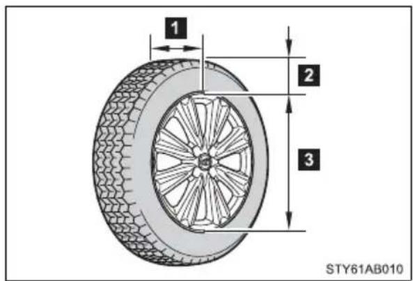 TOYOTA Yaris (2010) - Tire dimensions - 1