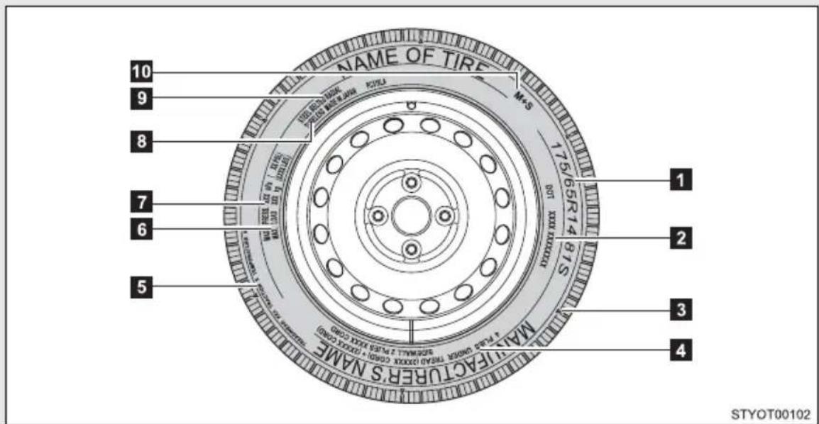 TOYOTA Yaris (2010) - ▶ Standard tire - 1