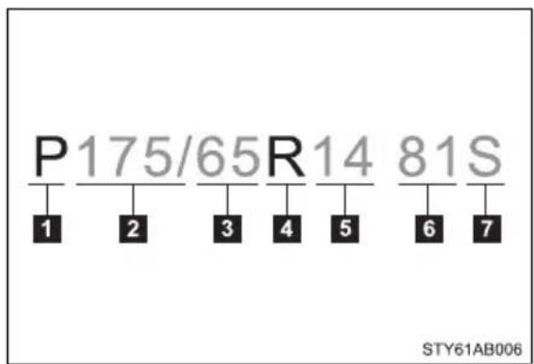 TOYOTA Yaris (2010) - ■Typical tire size information - 1