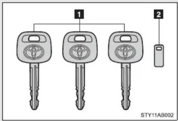 TOYOTA Yaris (2010) - The following keys are provided with the vehicle. - 1