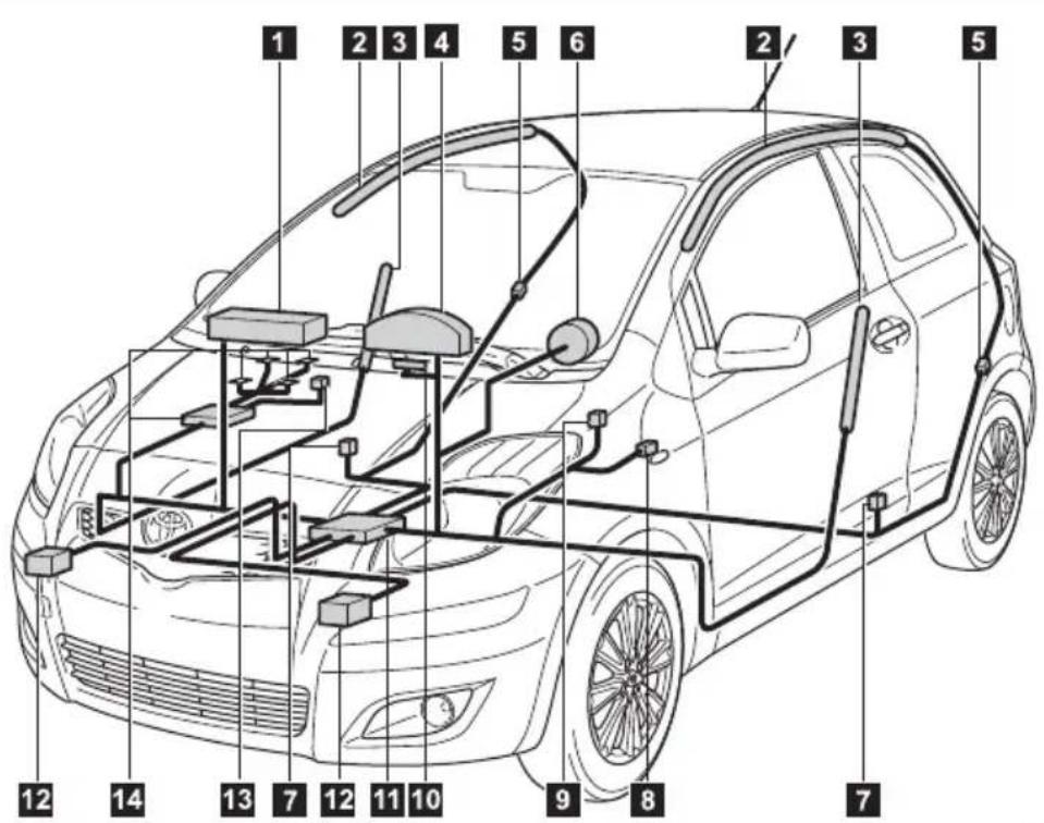 TOYOTA Yaris (2010) - Airbag system components - 1