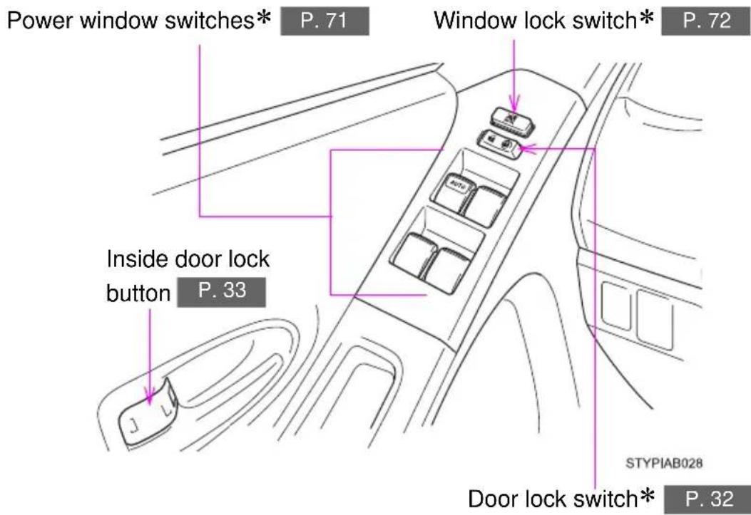 TOYOTA Yaris (2010) - 5-door models - 1