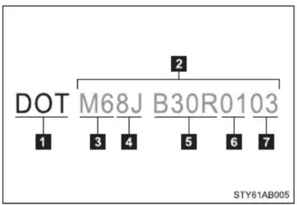 TOYOTA Yaris (2010) - Typical DOT and tire identification number (TIN) - 1