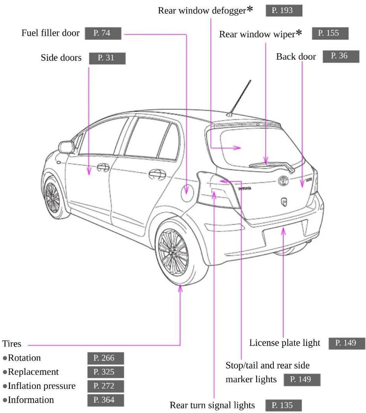 TOYOTA Yaris (2010) - 5-door models - 2