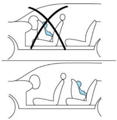 FORD Fiesta (2009) - Children and airbags - 1