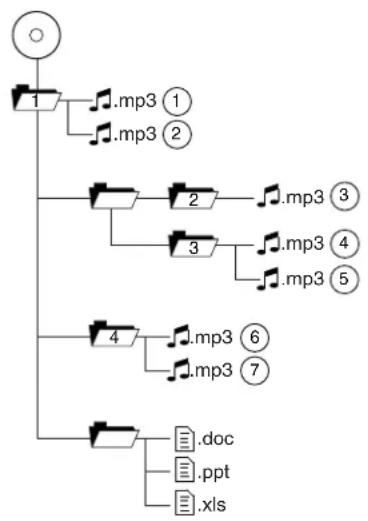 FORD Fiesta (2009) - SampleMP3structure - 1