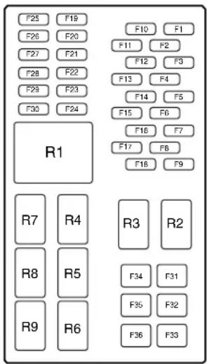 FORD Fiesta (2009) - Passenger compartment fuse panel - 1