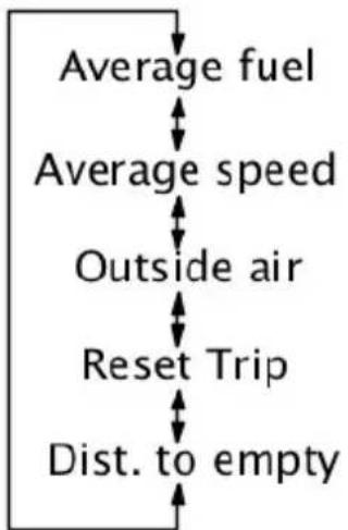 FORD Galaxy (2011) - Outside air temperature - 2