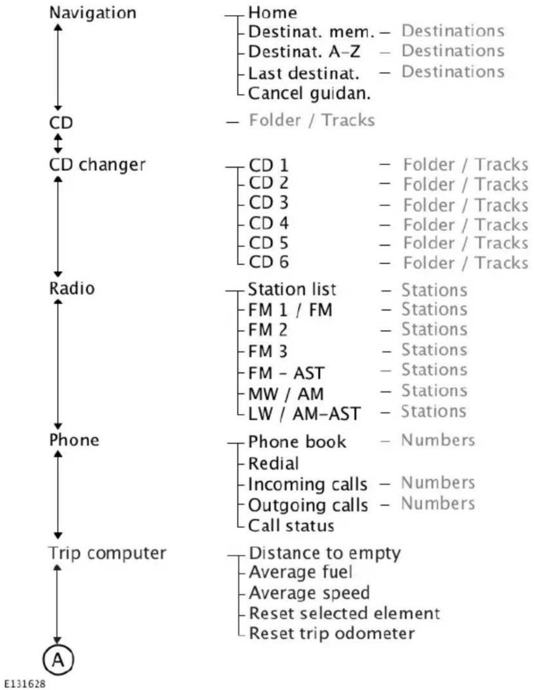 FORD Galaxy (2011) - Device list - 9