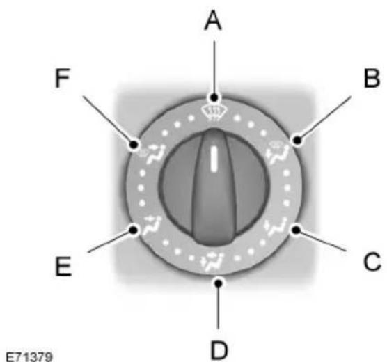 FORD Galaxy (2011) - AIR VENTS - 4