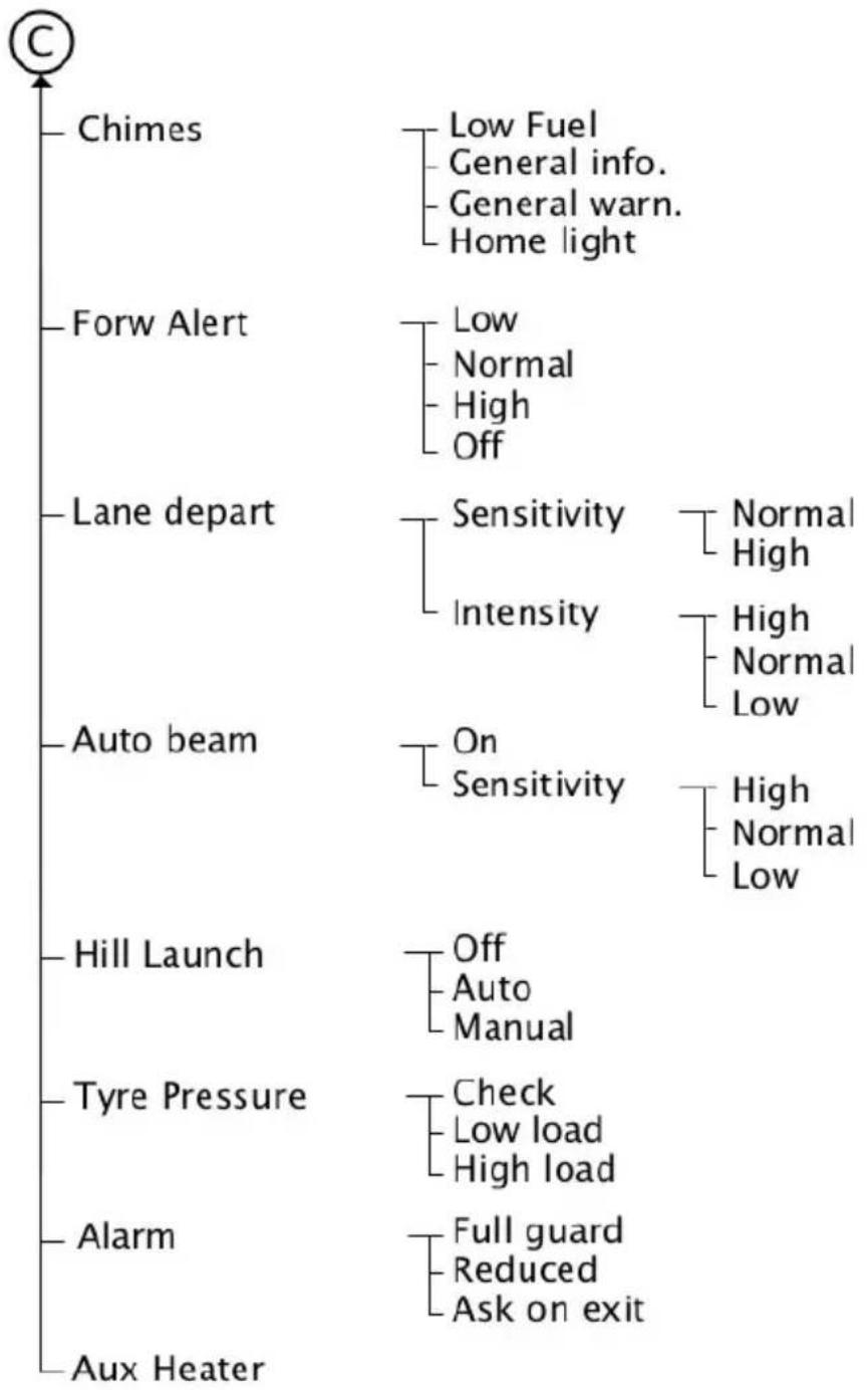 FORD Galaxy (2011) - Device list - 11