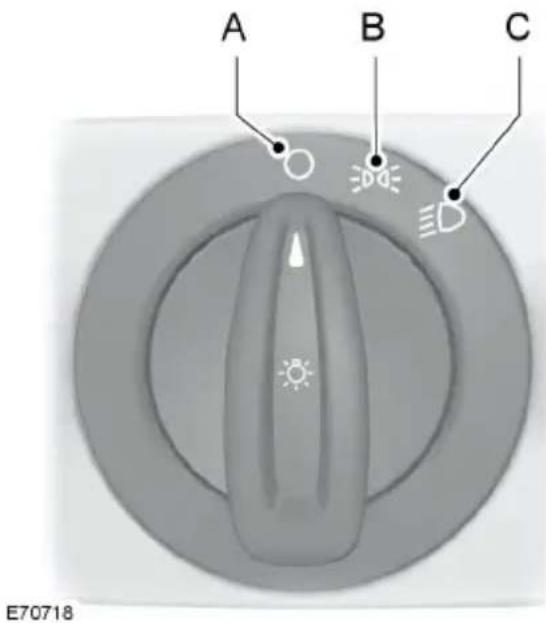 FORD Galaxy (2011) - Lighting control positions - 1