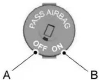 FORD Galaxy (2011) - Disabling the passenger airbag - 1