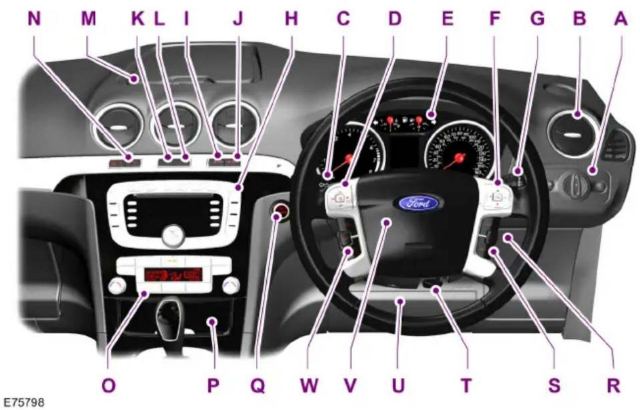 FORD Galaxy (2011) - At a Glance - 1