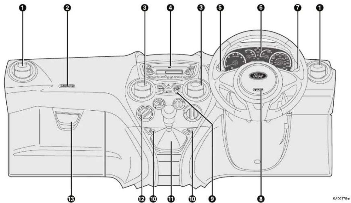 FORD Ka (2011) - DASHBOARD (RIGHT-HAND DRIVE) - 1